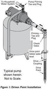 How to prime a shallow well pump. Sta Rite Fnc L Self Priming Shallow Well Jet Pump 1 2 Hp 115 230v 1 In Discharge 1 Phase 25 Max Lift 6 Gpm 10 Ft 40 Psi Cast Iron Body