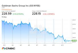 Goldman Sachs Stock Reaches Longest Losing Streak Since