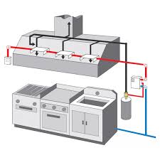 Marine suppliers of fire fighting equipment in malaysia. Systems Equipment Ks Engineering Service