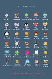 German Vocabulary Animals In 2020 German Language German Language Learning German Phrases