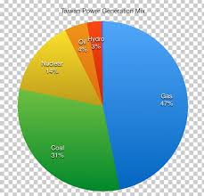 pie chart religion in taiwan graph of a function png