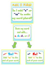 Great Chart For Showing How To Use Plurals Add S Or Es