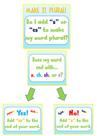 great chart for showing how to use plurals add s or es