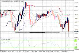 macro morning trading week macrobusiness