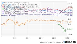 snap on structural changes why i would stay away snap on