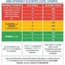 A1c Test Results Chart Urine Test Results Normal Range