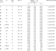 yields melting points and elemental analysis data for the