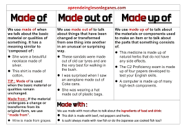 Made Of Made Out Of Made Up Of Made From Made With English Vocabulary Words English Grammar English Writing Skills