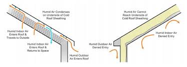 Roofing Absolute Spray Foam