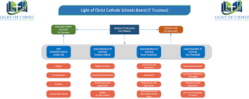 punctilious catholic school organizational chart