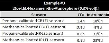 Dont Underestimate The Importance Of Lel Correlation