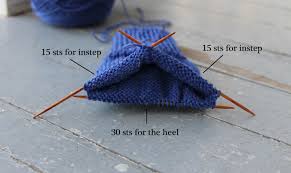 Maybe you would like to learn more about one of these? Sock Skills How To Knit A Sock Heel On Craftsy Craftsy