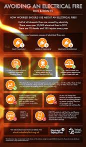 · how long to become an electrician depends on your goals. How To Become An Electrician Without Apprenticeship Uk Arxiusarquitectura