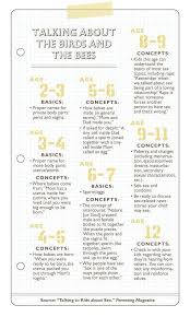 Talking About The Birds And The Bees 2 Parenting Parentingtips Parenthood Smart Parenting Kids And Parenting Good Parenting