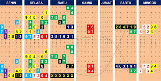 Mesin Pengumpul Rupiah Data 3 Pasar Dan Data 6d Hk Harian