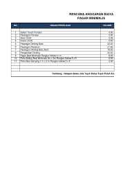 Selama ini desain pagar tembok depan rumah biasanya dikombinasikan dengan model pagar besi. Rab Pagar Minimalis Pdf