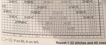 How To Read Charts In Japanese Knitting Stitch Bible Knitting