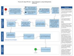 The position that the foreign employee will оссиру in the company declared in the ep application. Https Www Waypointports Com Prvtftp Lucas Covid 19 Sg Crew Change Guidebook Pdf