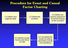 63 Veritable Causation Chart