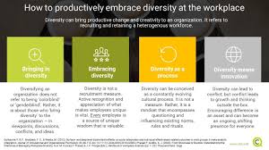 How Can Diversity Be Effectively Practiced At The Workplace Management Skills Embracing Diversity Applied Psychology