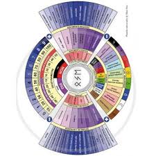 Planche De Radiesthesie Universelle A Imprimer Recherche Google En 2020 Pendule Radiesthesie Radiesthesie Geobiologie