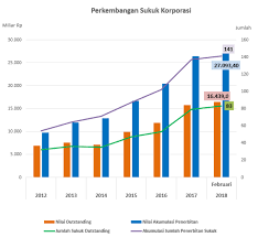Apakah resesi turki berdampak buruk terhadap indoonesia ? Perkembangan Ekonomi Syariah Di Indonesia