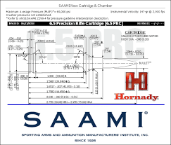 Its Official Saami Approves Hornady 6 5 Prc And 300 Prc