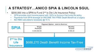 Others have saved an avg of $562/yr.* see what discounts we offer. Creating A Legacy Through Life Insurance Ppt Download