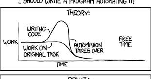 Xkcd Isnt Funny 1319 Automation