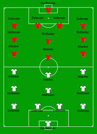Soccer Positions Soccer Positions Soccer Workouts Soccer