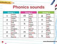 Phonics Teaching Steps Explained For Parents How Phonics