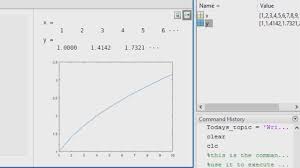 How To Write A Matlab Program Video Matlab