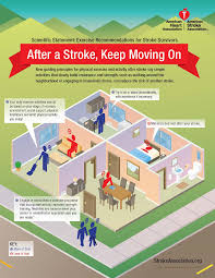 Exercise Recommendations After Stroke Infographic American