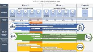 This is how technology can democratize vaccines as we prepare for second doses. Why Toronto S Covid 19 Vaccination Rollout Is Slower Than Other Ontario Cities Cbc News