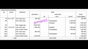 Sehr gut | vergleichen & morgen geld auf dem konto Susunlah Transaksi Berikut Pada Jurnal Pembelian 2018 April1 Dibeli Barang Dagang Dari Toko Unggul Brainly Co Id