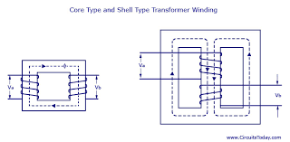 Transformer Basics Working Principle Construction Types