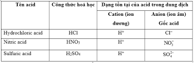 Tìm hiểu khái niệm acid