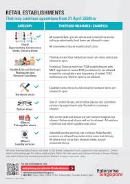 Come phase 3, indoor live performances will be allowed to have up to 250 people! Covid 19 The Law Society Of Singapore