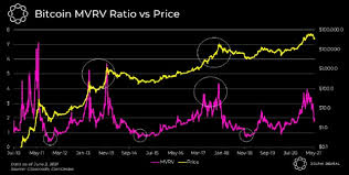 Exact bitcoin value for 2021 and beyond. Qouj Fjm Lzqdm