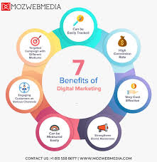 At Mozwebmedia We Aim To Prepare Highly Focused Digital Marketing Strategy Intended To Create A In 2020 Digital Marketing Marketing Services Marketing And Advertising