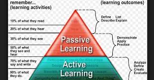 Keterampilan abad 21 menjadi topik yang banyak dibahas beberapa waktu terakhir. Inilah Model Pembelajaran Abad 21 Active Learning Berikut Penjelasanya Informasi Guru