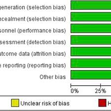 Literature quality evaluation.