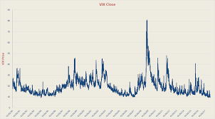 when does the vix volatility index spike aisource