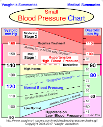 High Blood Pressure Blood Pressure Range Normal Blood