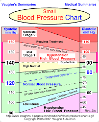 high blood pressure blood pressure range normal blood