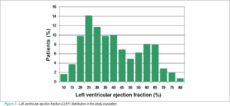 clinical predictors of preserved left ventricular ejection