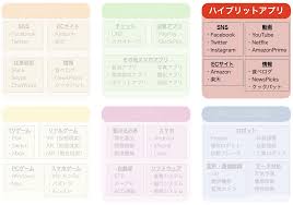 webアプリ開発とは 入門者がゼロから開発するための知識と学習手順まとめ 侍エンジニア塾ブログ samurai blog プログラミング入門者向けサイト アプリ開発 webアプリ 入門