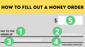 Check spelling or type a new query. How To Fill Out A Money Order Step By Step The Wealth Circle