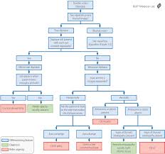 Double vision ophthalmology a condition whereby a single object appears as 2. Pdf The Accuracy Of The Edinburgh Diplopia Diagnostic Algorithm Semantic Scholar