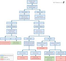 Double vision ophthalmology a condition whereby a single object appears as 2. Pdf The Accuracy Of The Edinburgh Diplopia Diagnostic Algorithm Semantic Scholar